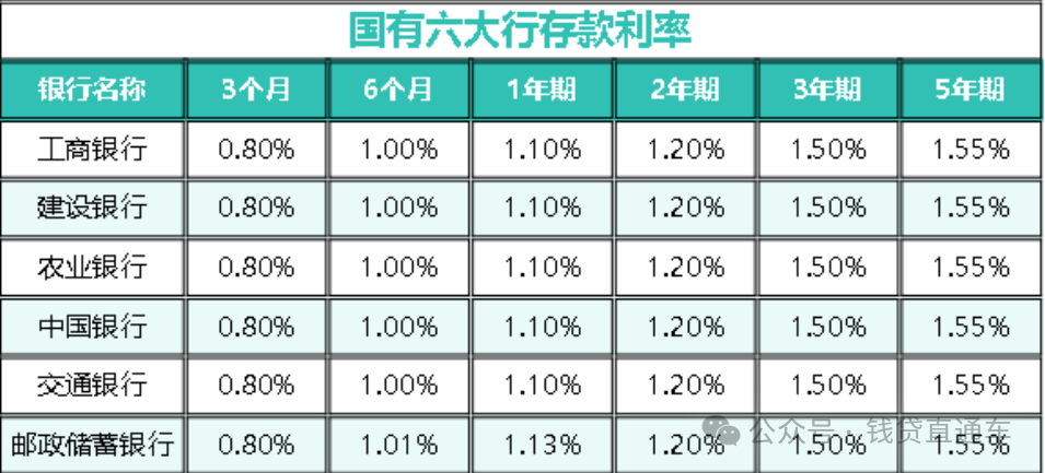 死期利息一年多少