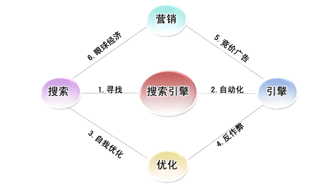 搜索引擎优化_引擎搜索优化是什么_引擎搜索优化什么意思