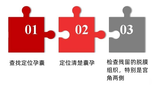 人流吸引管怎么选择宫腔直视人流技术，避免盲刮，看得见的关爱_https://www.jmylbn.com_新闻资讯_第9张