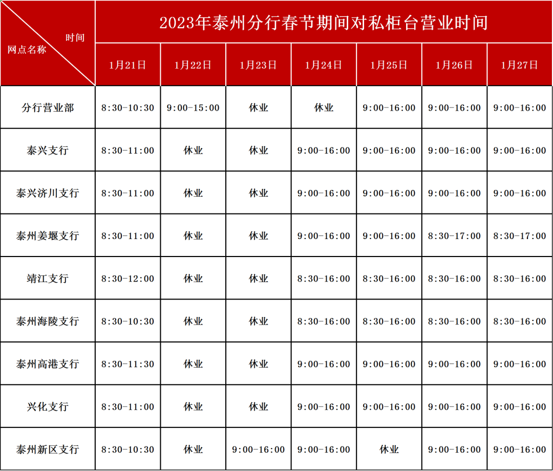江苏银行泰州分行2023年春节期间网点营业时间公告