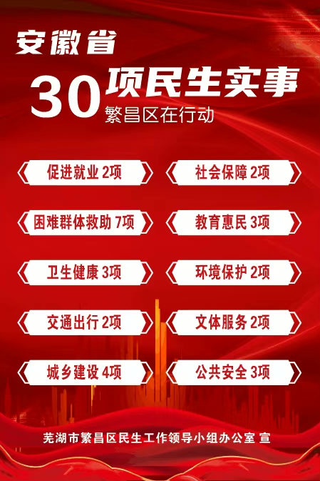 晨伟医疗怎么样头条｜繁昌区医疗医药服务集中供应配送保障项目成功签约_https://www.jmylbn.com_新闻资讯_第4张