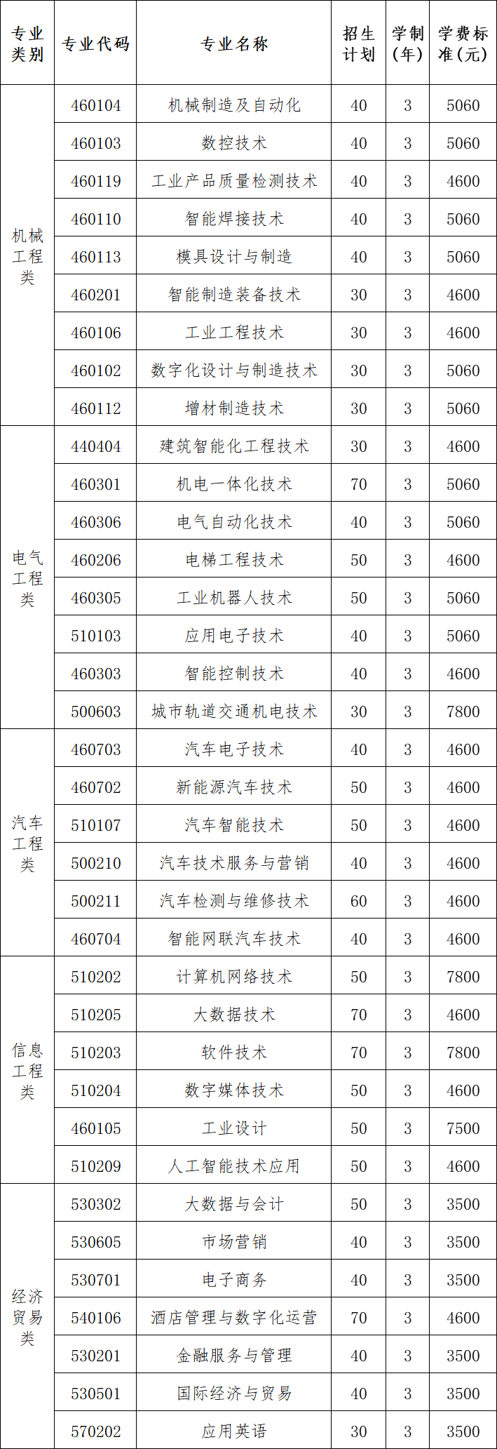 湖南机电职业技术学院2022年单招简章