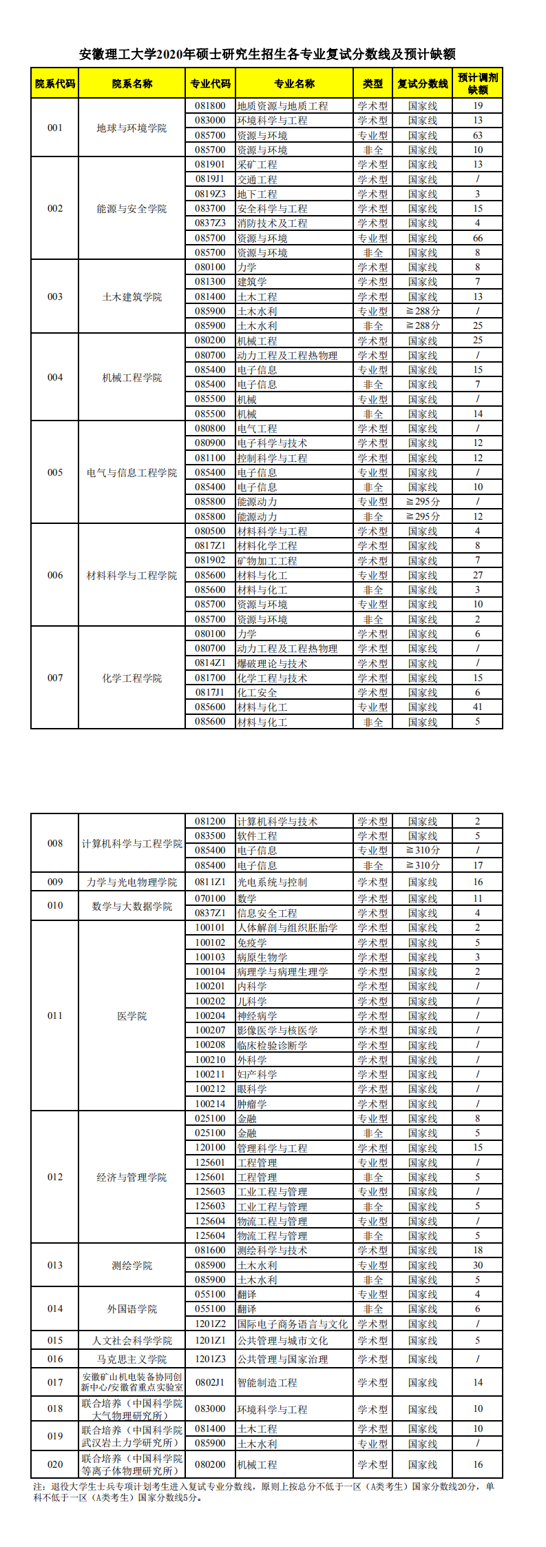 2021安理工分数线_安徽理工大学分数线_安徽理工大学是分数线