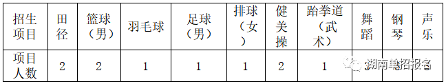 长沙学院职业技术学院_长沙职业技术学院长沙校区_长沙职业技术学院