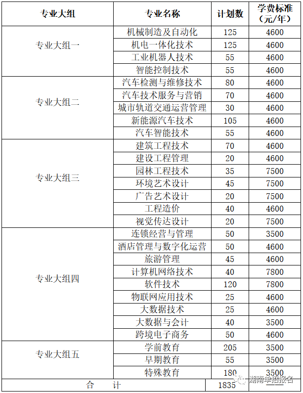 长沙职业技术学院_长沙学院职业技术学院_长沙职业技术学院长沙校区