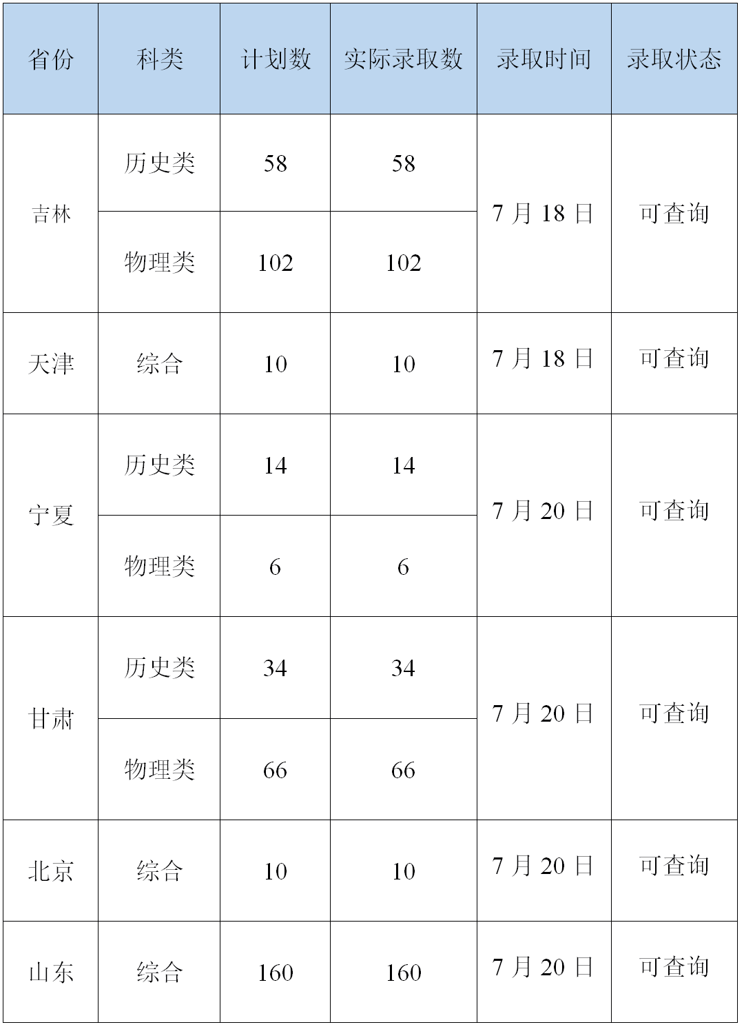 2已录取1_20260729190225.png