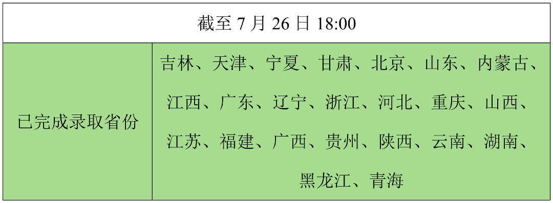 录取.png