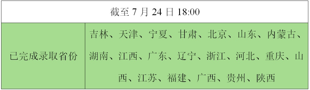 1录取进程.png