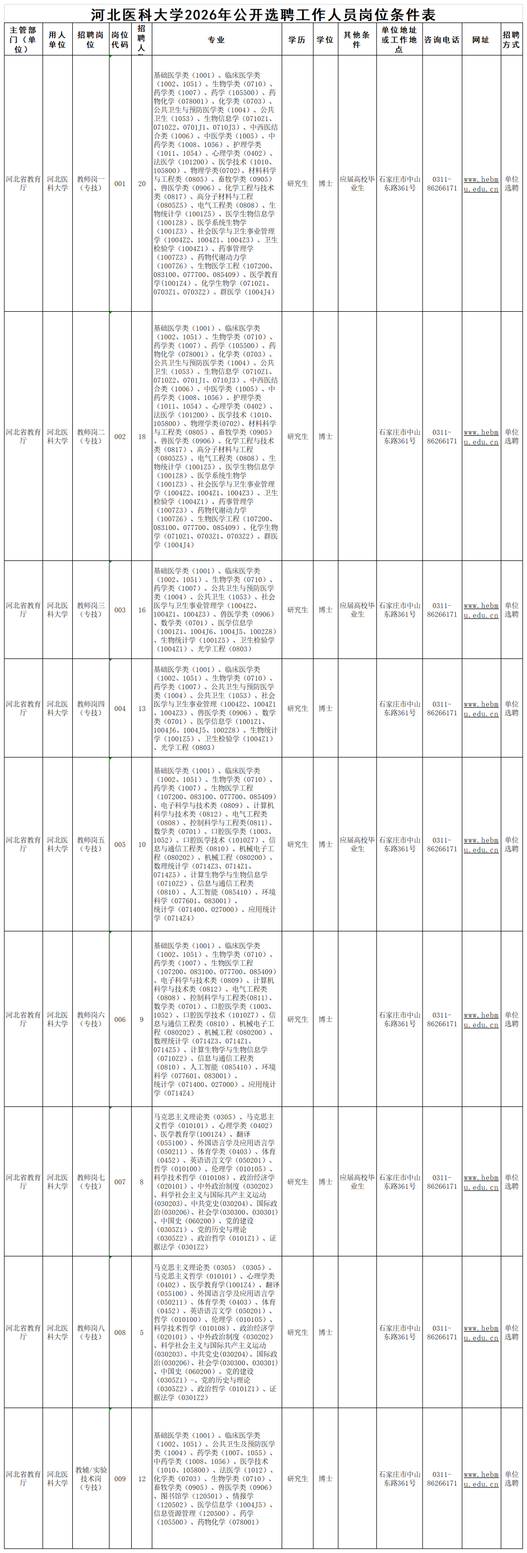 1.河北医科大学2026年公开选聘工作人员岗位条件表_Sheet1.png