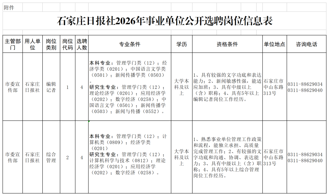 附件：石家庄日报社2026年事业单位公开选聘岗位信息表1_Sheet2.png