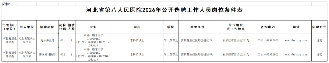 1.河北省第八人民医院2026年公开选聘工作人员岗位条件表_单位招聘.png