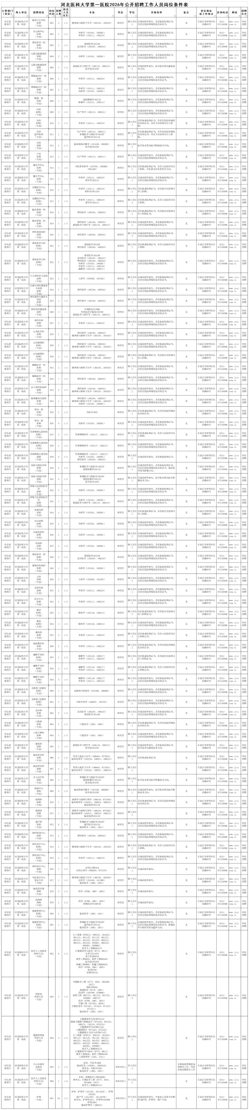 河北医科大学第一医院2026年公开招聘工作人员岗位条件表_Sheet1.png