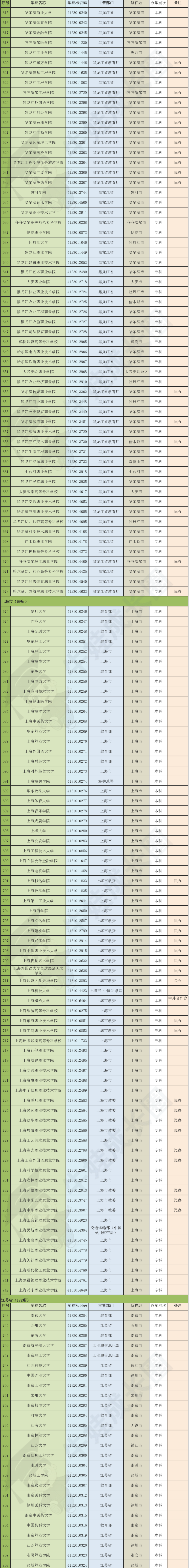 教育部官网查询学校名单