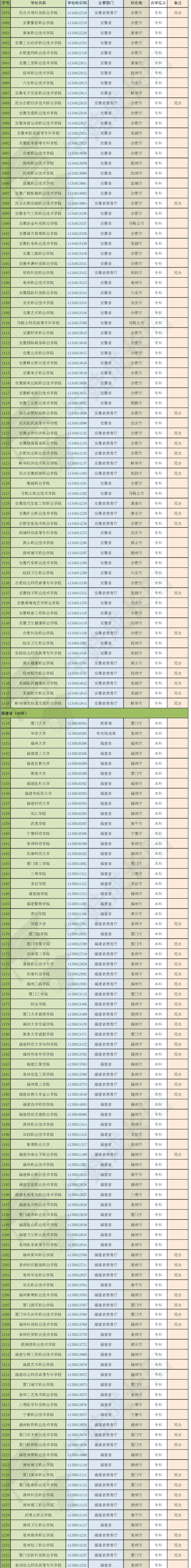 教育部官网查询学校名单