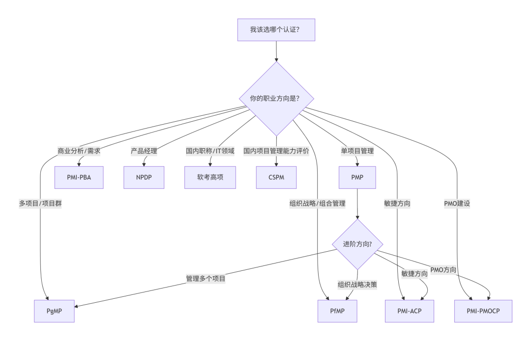 deepseek_mermaid_20260825_914aa0.png