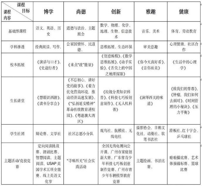 广东宏远外国语学校官网_广东省宏远外国语学校_广东宏远外国语学校