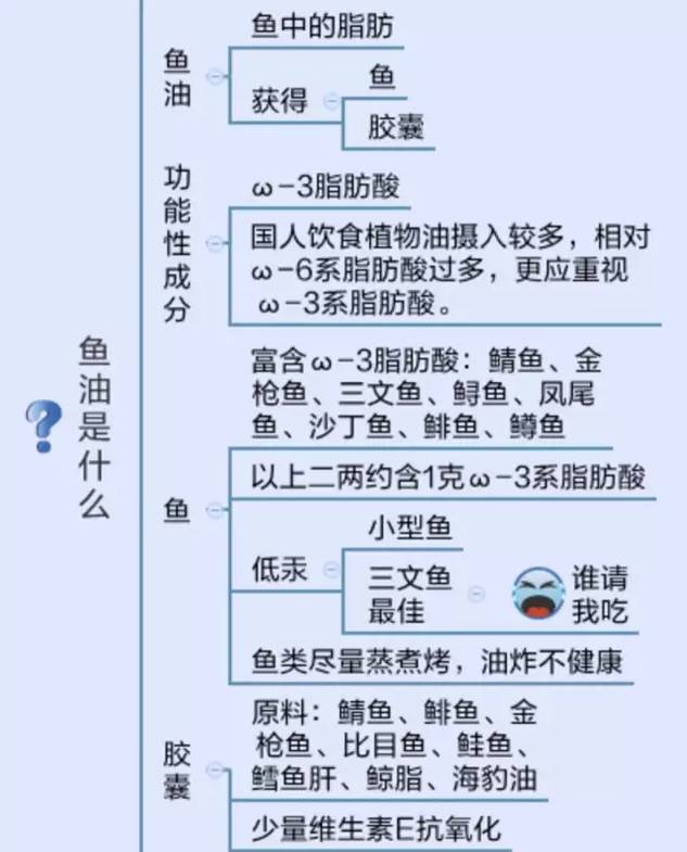 深海魚油的功效 那麼多人吃竟然都不知道 西湖之聲 微文庫