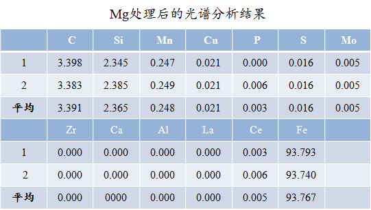 專家研究+實踐案例：解析硫元素在鑄鐵生產(chǎn)中的雙面作用！的圖2
