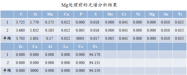 專家研究+實踐案例：解析硫元素在鑄鐵生產(chǎn)中的雙面作用！的圖1