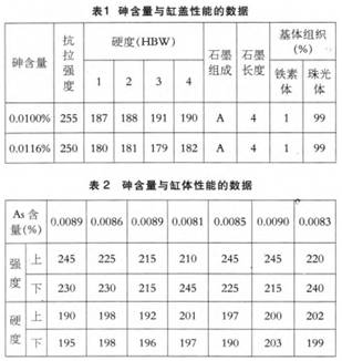 从配料到孕育处理，看感应电炉熔炼灰铸铁的若干问题！的图2