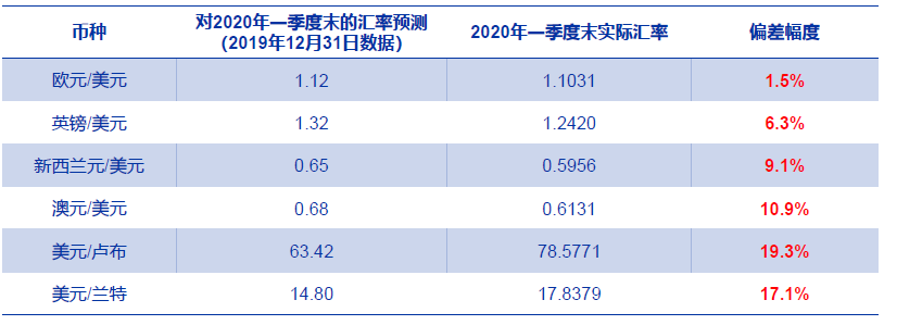 货币贬值现象_货币贬值现有价格_货币贬值价格上涨吗