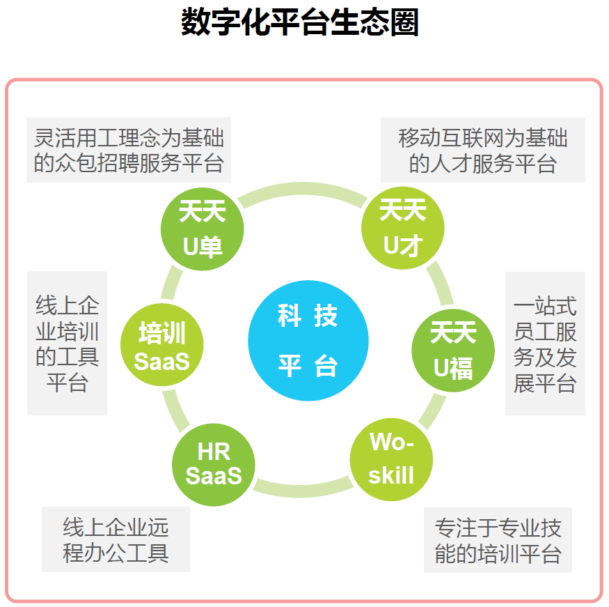 万宝盛华参与艾瑞首次 企业服务研究报告 携手洞察人力资源板块新趋势 Hrflag