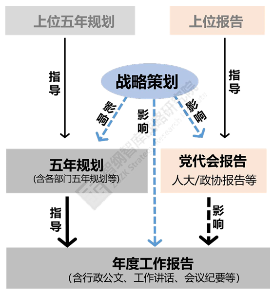 当【 战略策划 】遇上【五年规划】(图4)