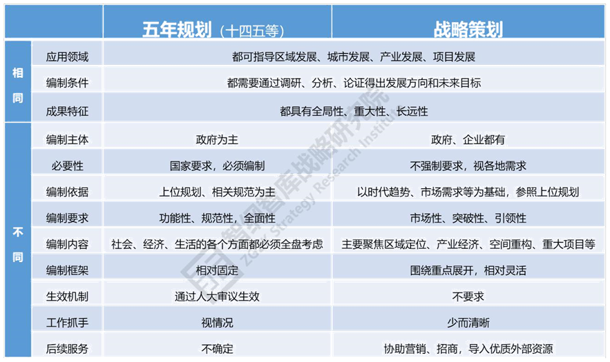 当【 战略策划 】遇上【五年规划】(图3)