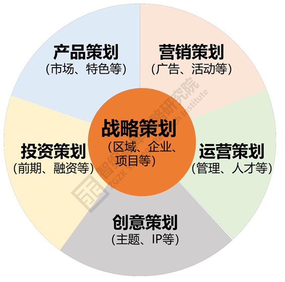 当【 战略策划 】遇上【五年规划】(图2)