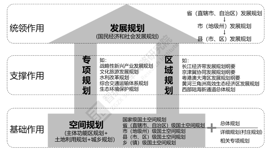 当【 战略策划 】遇上【五年规划】(图1)