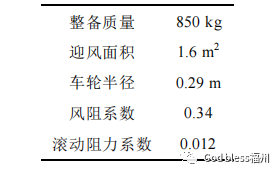 純電驅(qū)動(dòng)車輛動(dòng)力總成的優(yōu)化與比較研究的圖15