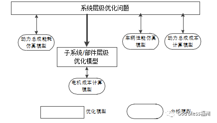 純電驅(qū)動(dòng)車輛動(dòng)力總成的優(yōu)化與比較研究的圖7