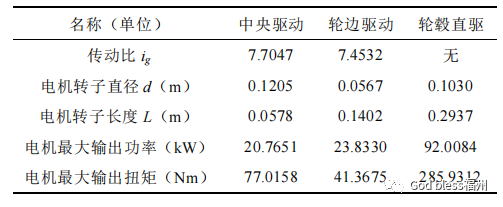 純電驅(qū)動(dòng)車輛動(dòng)力總成的優(yōu)化與比較研究的圖21