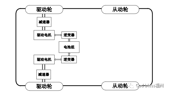 純電驅(qū)動(dòng)車輛動(dòng)力總成的優(yōu)化與比較研究的圖3