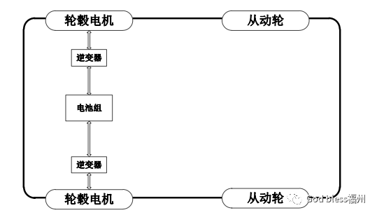 純電驅(qū)動(dòng)車輛動(dòng)力總成的優(yōu)化與比較研究的圖5