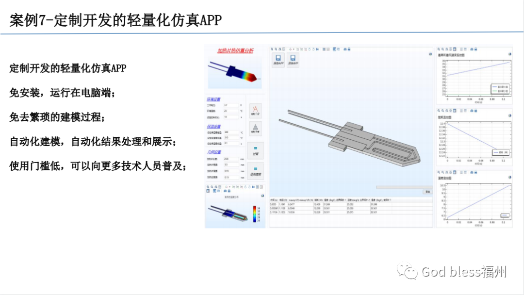 热仿真解决方案及案例分析的图11