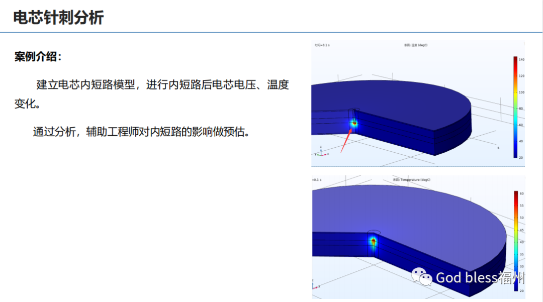 锂电池仿真热失控仿真解决方案的图7