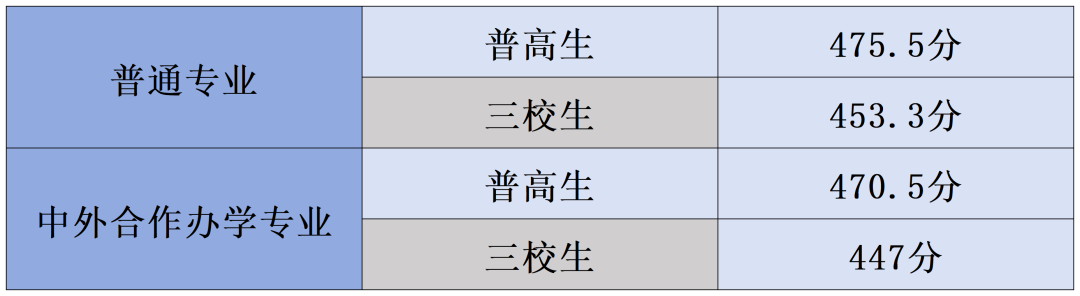新建 XLS 工作表 (2)_Sheet1(2).png