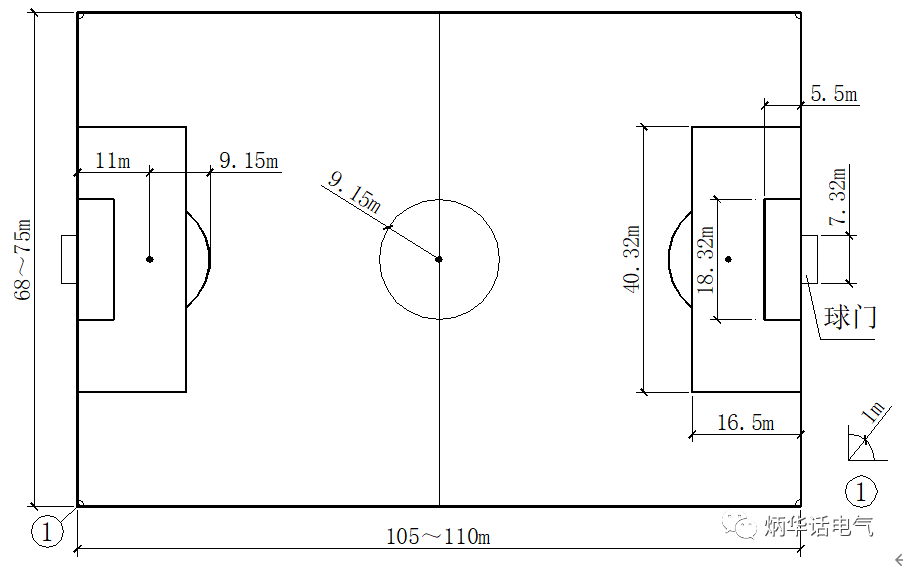 美式足球场地尺寸图片