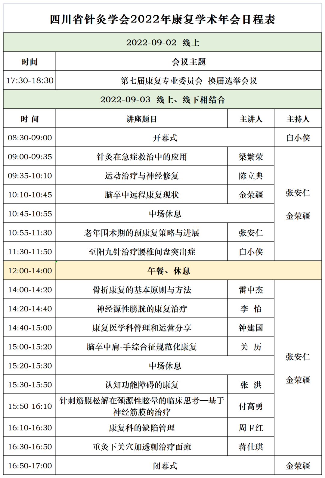 成都顾连锦宸康复医院连续5年承办四川省针灸学会康复学术年会