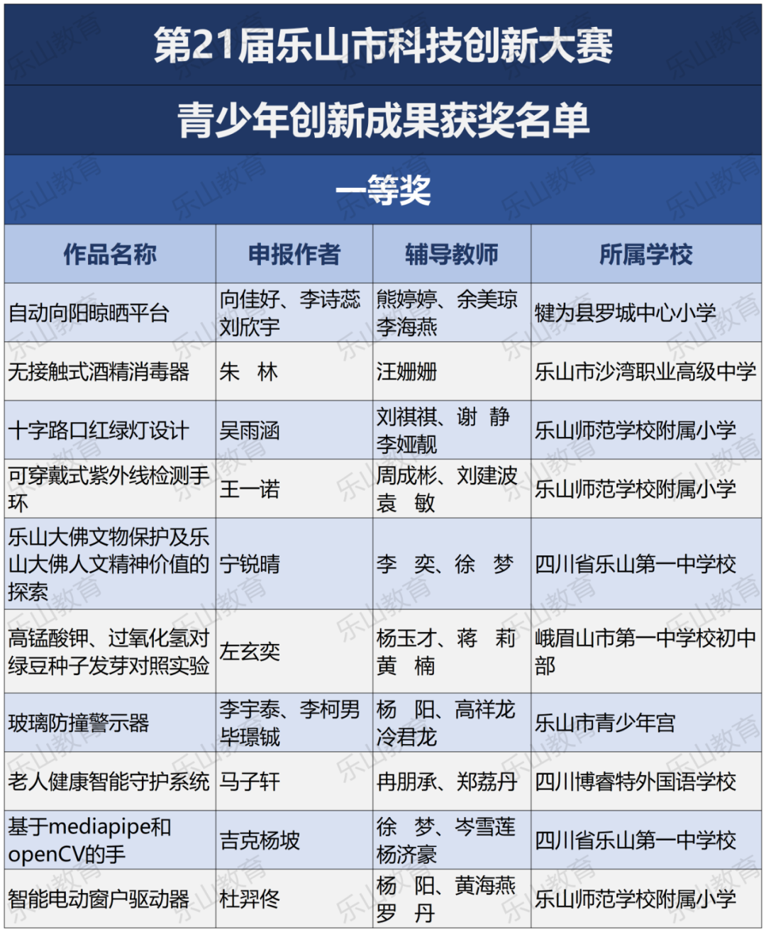 金鹏科技创新大赛图片