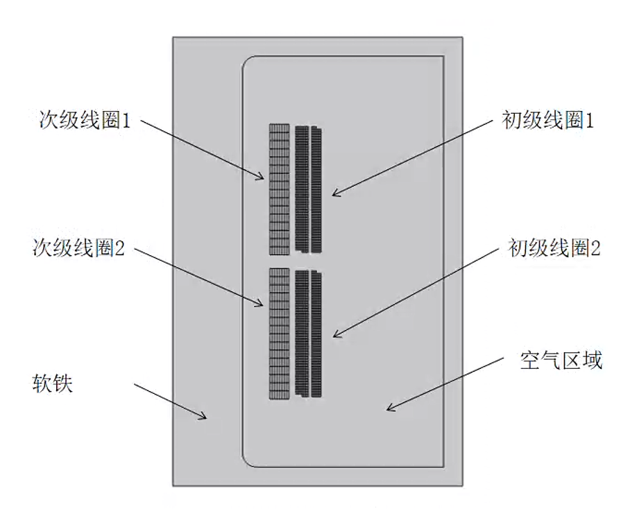 COMSOL变压器流热耦合仿真（含讲解视频）的图3