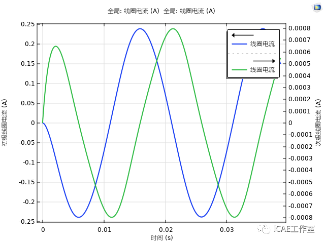 COMSOL变压器噪声仿真的图3