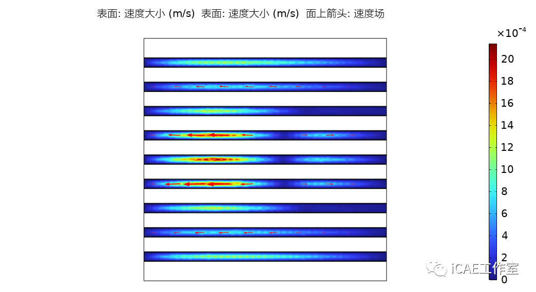 COMSOL微槽道热管相变换热器仿真的图7