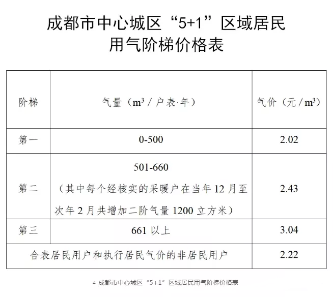 暖气片如何使用，才可以更节能更省钱？(图4)