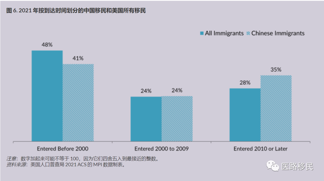 美国移民政策研究所：在美华裔及新移民的概况报告（2023）