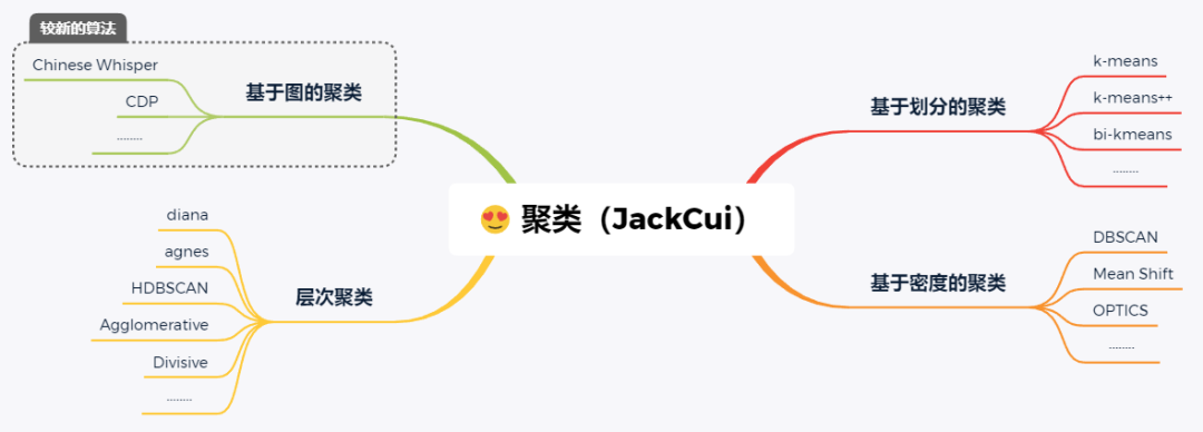 坐标系中质心求法_质心坐标是数还是坐标_质心坐标