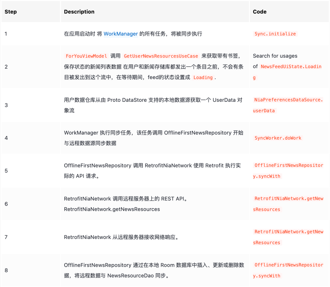 Now in Android ！AndroidApp开发的最佳实践，让我看看是怎么个事？