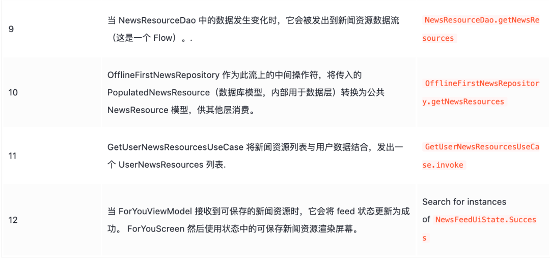 Now in Android ！AndroidApp开发的最佳实践，让我看看是怎么个事？