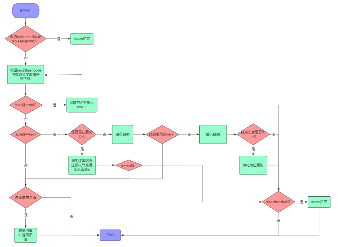 node++_休斯克劳奇node即学即用_node.js教程